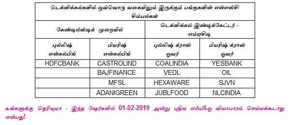 இன்றைய பங்குச் சந்தை ஆரம்பிக்கும் முன் நீங்கள் தெரிந்துகொள்ளவேண்டிய சில தகவல்கள் - 01-02-2019