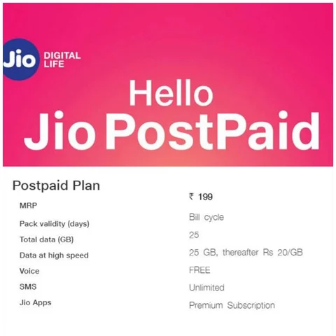போஸ்ட்பெயிட் 199 ரூபாய் மட்டுமே.... ஜியோவின் அடுத்த அட்டாக்! #JioPostpaid
