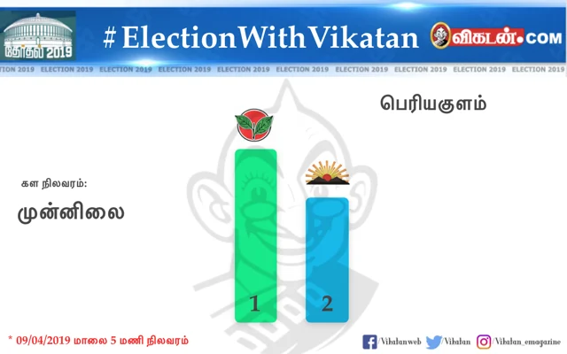 உலகத் தமிழர்களின் சாய்ஸ் இது தான்!