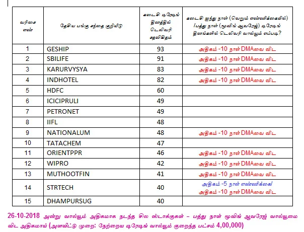 இன்றைய பங்குச் சந்தை ஆரம்பிக்குமுன் நீங்கள் தெரிந்துகொள்ளவேண்டிய சில தகவல்கள் - 29-10-2018
