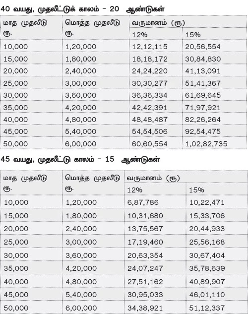 நிம்மதியான ஓய்வுக்காலத்துக்கு கைகொடுக்கும் முதல் வருட சம்பளம்!