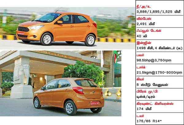 ஃபோர்டு ஃபிகோ - கேம் சேஞ்சர்ஸ்!