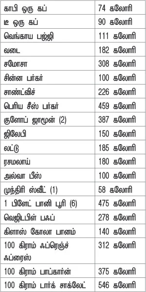 அதிகரிக்கும் நொறுக்குத்தீனி மோகம்