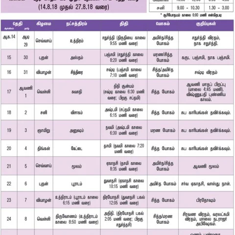 பஞ்சாங்கக் குறிப்புகள்