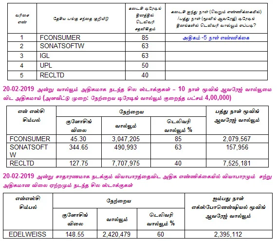 இன்றைய பங்குச் சந்தை ஆரம்பிக்குமுன் நீங்கள் தெரிந்துகொள்ளவேண்டிய சில தகவல்கள் - 21-02-2019