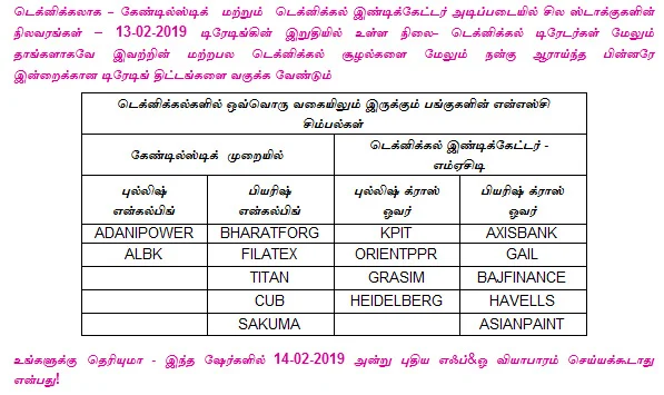 இன்றைய பங்குச் சந்தை ஆரம்பிக்கும் முன் நீங்கள் தெரிந்துகொள்ளவேண்டிய சில தகவல்கள் - 14-02-2019