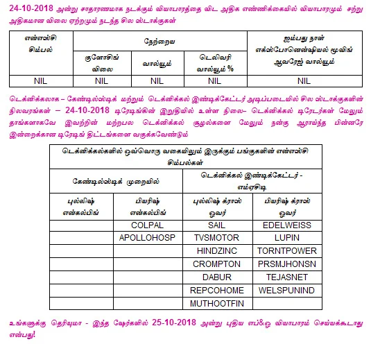 இன்றைய பங்குச் சந்தை ஆரம்பிக்கும் முன் நீங்கள் தெரிந்துகொள்ளவேண்டிய சில தகவல்கள் - 25-10-2018