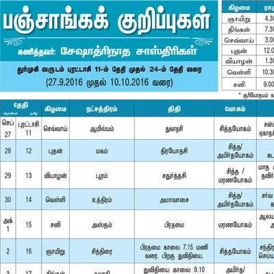 பஞ்சாங்கக் குறிப்புகள்