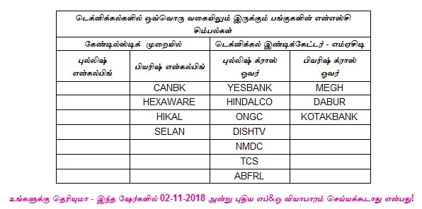 இன்றைய பங்குச் சந்தை ஆரம்பிக்குமுன் நீங்கள் தெரிந்துகொள்ளவேண்டிய சில தகவல்கள் - 02-11-2018