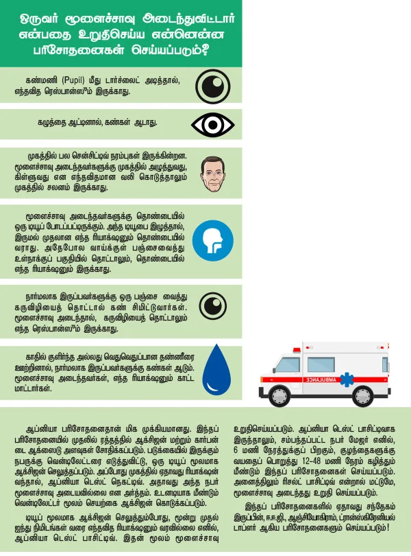 உறுப்பு தானம் - உள்ளே... வெளியே!