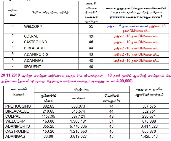 இன்றைய பங்குச் சந்தை ஆரம்பிக்கும்முன் நீங்கள் தெரிந்துகொள்ளவேண்டிய சில தகவல்கள் - 21-11-2018