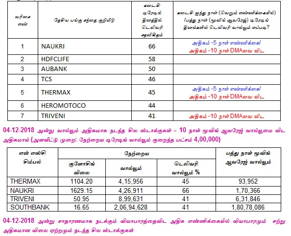 இன்றைய பங்குச் சந்தை ஆரம்பிக்கும் முன் நீங்கள் தெரிந்துகொள்ளவேண்டிய சில தகவல்கள் - 05-12-2018