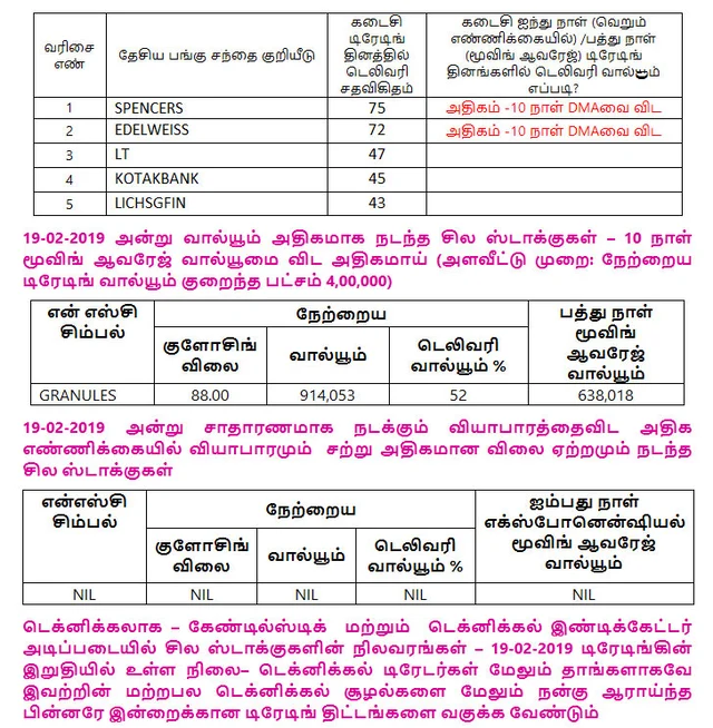 இன்றைய பங்குச் சந்தை... நீங்கள் தெரிந்துகொள்ளவேண்டிய சில தகவல்கள் - 20-02-2019