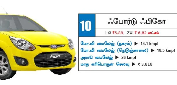 இந்தியாவின் டாப்10 மைலேஜ் கார்கள்!
