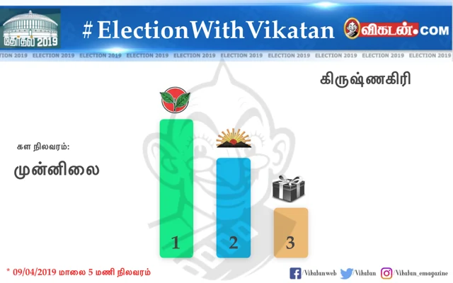உலகத் தமிழர்களின் சாய்ஸ் இது தான்!