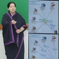 ஒரே இடத்தில் வரி, கட்டணங்களை செலுத்த பொது இ–சேவை மையம்!