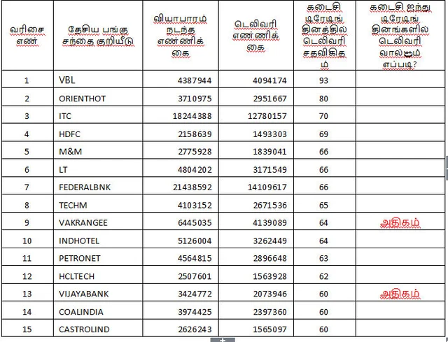 இன்றைய பங்குச் சந்தை ஆரம்பிக்குமுன் நீங்கள் தெரிந்துகொள்ளவேண்டிய சில தகவல்கள்