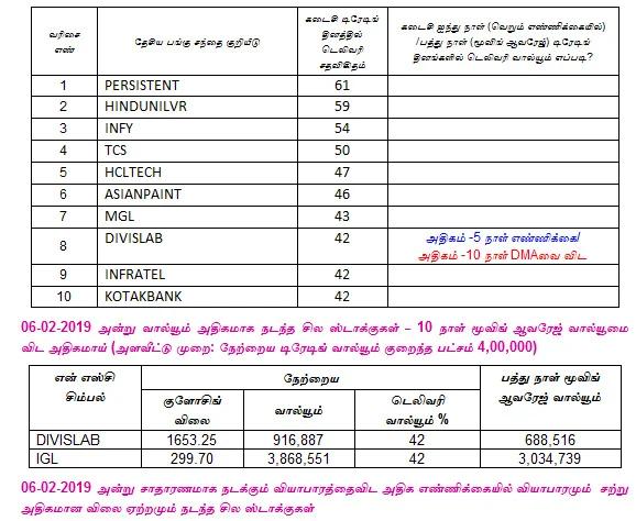 இன்றைய பங்குச் சந்தை ஆரம்பிக்குமுன் நீங்கள் தெரிந்துகொள்ளவேண்டிய சில தகவல்கள் - 07-02-2019