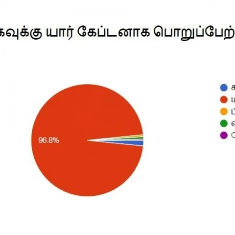 தோனி இல்லாத சிஎஸ்கேவை ரசிகர்கள் ஏற்றுக்கொள்கிறார்களா? #VikatanSurveyResults