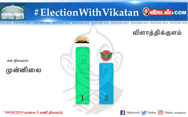 உலகத் தமிழர்களின் சாய்ஸ் இது தான்!