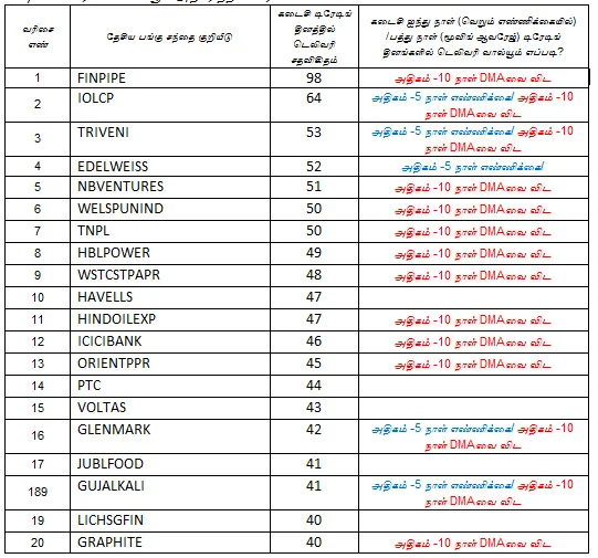 இன்றைய பங்குச் சந்தை ஆரம்பிக்குமுன் நீங்கள் தெரிந்துகொள்ளவேண்டிய சில தகவல்கள் - 07-08-2018