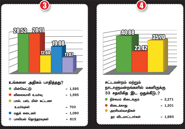 பெண்கள் ஆதரவு யாருக்கு?
