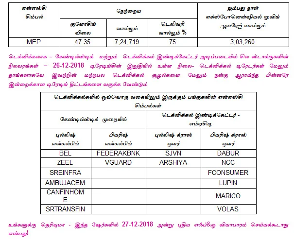இன்றைய பங்குச் சந்தை ஆரம்பிக்கும் முன் நீங்கள் தெரிந்துகொள்ளவேண்டிய சில தகவல்கள் - 27-12-2018