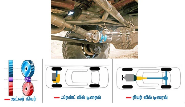 எந்திரன் 5