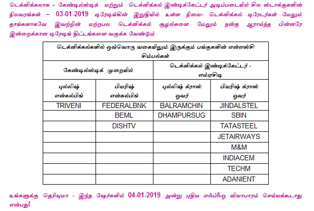 இன்றைய பங்குச் சந்தை ஆரம்பிக்குமுன் நீங்கள் தெரிந்துகொள்ளவேண்டிய சில தகவல்கள் - 04-01-2019
