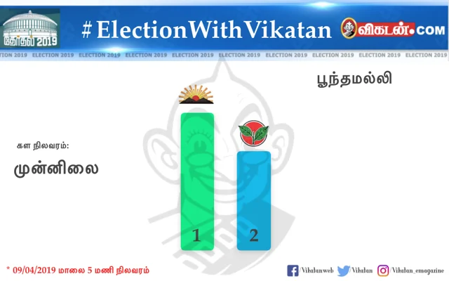 உலகத் தமிழர்களின் சாய்ஸ் இது தான்!