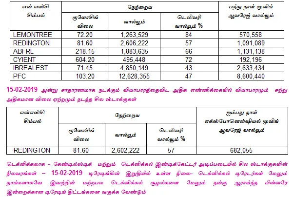 இன்றைய பங்குச் சந்தை ஆரம்பிக்குமுன் நீங்கள் தெரிந்துகொள்ளவேண்டிய சில தகவல்கள் - 18-02-2019