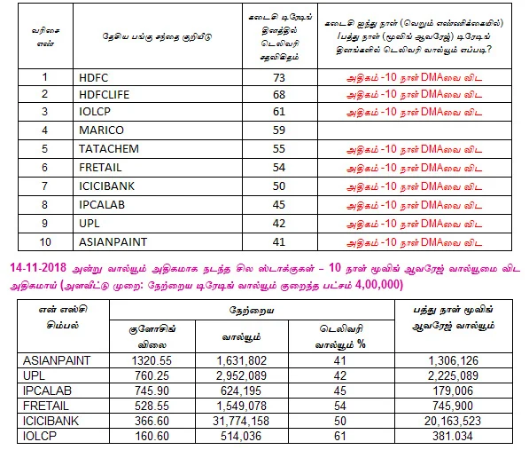 இன்றைய பங்குச் சந்தை ஆரம்பிக்குமுன் நீங்கள் தெரிந்துகொள்ளவேண்டிய சில தகவல்கள் - 15-11-2018