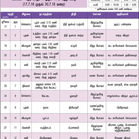 பஞ்சாங்கக் குறிப்புகள்