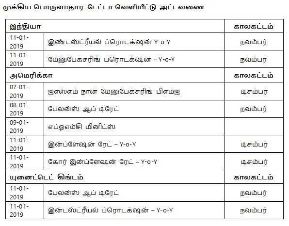 நிஃப்டியின் போக்கு: ஏற்ற இறக்கங்கள் தொடரக்கூடும்