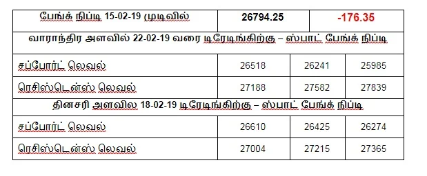 நிஃப்டியின் போக்கு: ஏற்ற இறக்கங்கள் அதிகமாக வரக்கூடிய காலம் இது!
