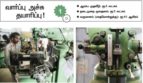 நம்பிக்கை... வளர்ச்சி... லாபம்...