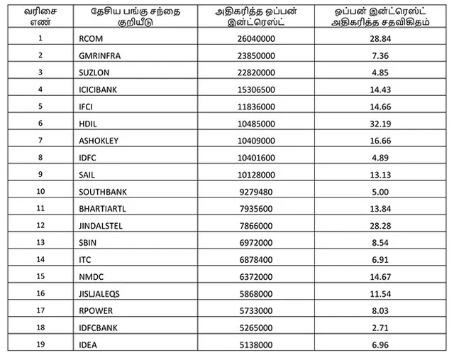 இன்றைய பங்குச் சந்தை... நீங்கள் தெரிந்துகொள்ளவேண்டிய சில தகவல்கள்!