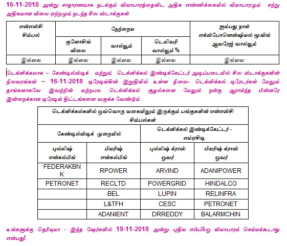 இன்றைய பங்குச் சந்தை ஆரம்பிக்கும் முன் நீங்கள் தெரிந்துகொள்ளவேண்டிய சில தகவல்கள் - 19-11-2018