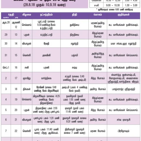 பஞ்சாங்கக் குறிப்புகள்