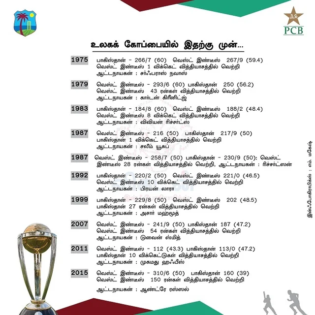 பாகிஸ்தான் - வெஸ்ட் இண்டீஸ்