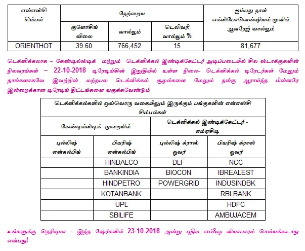 இன்றைய பங்குச் சந்தை ஆரம்பிக்குமுன் நீங்கள் தெரிந்துகொள்ளவேண்டிய சில தகவல்கள் - 23-10-2018
