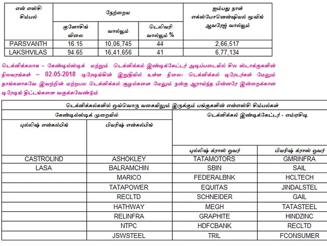இன்றைய பங்குச் சந்தை ஆரம்பிக்குமுன் நீங்கள் தெரிந்துகொள்ளவேண்டிய சில தகவல்கள்