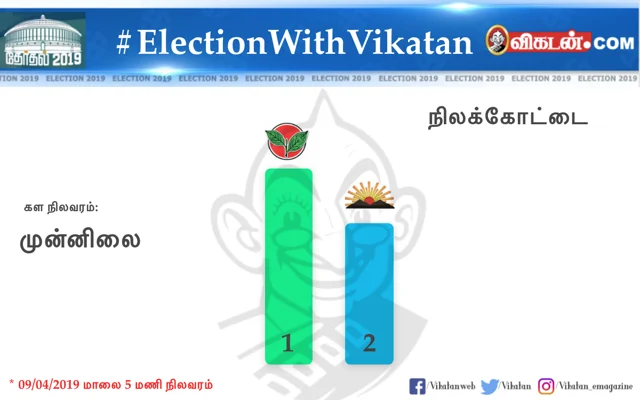 உலகத் தமிழர்களின் சாய்ஸ் இது தான்!