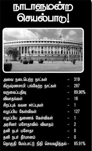 என்ன செய்தார் எம்.பி.? - ஆரணி