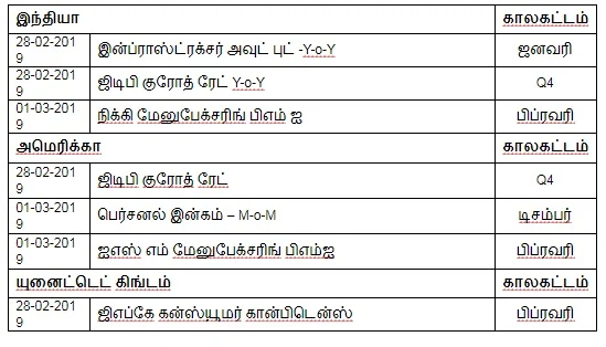 நிஃப்டியின் போக்கு: எக்ஸ்பைரிக்குண்டான மூவ்களையே எதிர்பார்க்கலாம்!