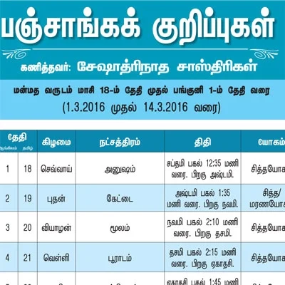 பஞ்சாங்கக் குறிப்புகள்