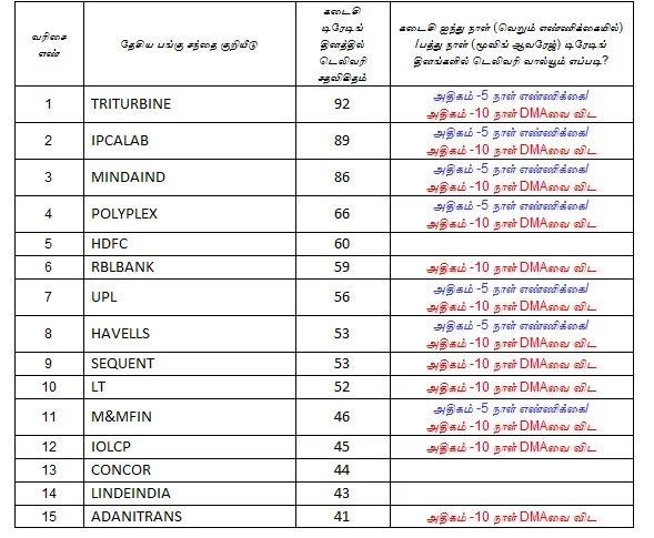 இன்றைய பங்குச் சந்தை ஆரம்பிக்குமுன் நீங்கள் தெரிந்துகொள்ளவேண்டிய சில தகவல்கள் - 16-11-2018