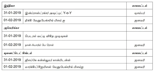நிஃப்டியின் போக்கு: எஃப்&ஓ எக்ஸ்பைரிக்குண்டான மூவ்களையே எதிர்பார்க்கலாம்!