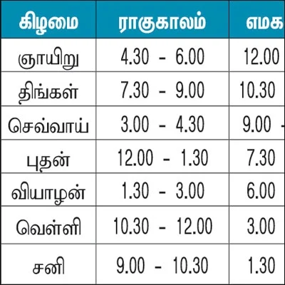 பஞ்சாங்கக் குறிப்புகள்