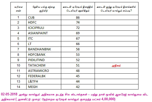 இன்றைய பங்குச் சந்தை ஆரம்பிக்குமுன் நீங்கள் தெரிந்துகொள்ளவேண்டிய சில தகவல்கள்